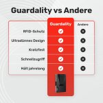 Guardality image